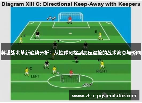 英超战术革新趋势分析:从控球风格到高压逼抢的战术演变与影响 英超战术革新趋势分析:从控球风格到高压逼抢的战术演变与影响