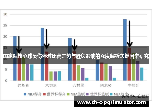 国家队核心球员伤停对比赛走势与胜负影响的深度解析关键因素研究 国家队核心球员伤停对比赛走势与胜负影响的深度解析关键因素研究