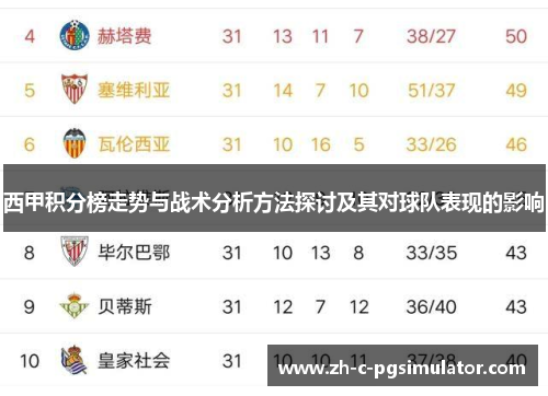 西甲积分榜走势与战术分析方法探讨及其对球队表现的影响