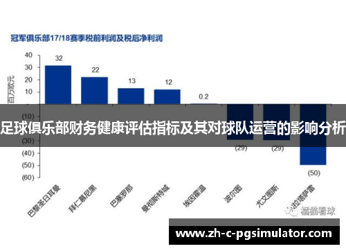 足球俱乐部财务健康评估指标及其对球队运营的影响分析