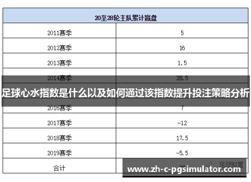足球心水指数是什么以及如何通过该指数提升投注策略分析 足球心水指数是什么以及如何通过该指数提升投注策略分析