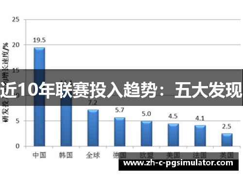 近10年联赛投入趋势:五大发现 近10年联赛投入趋势:五大发现