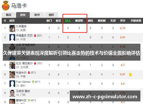 久保建英关键表现深度解析引领比赛走势的技术与价值全面影响评估
